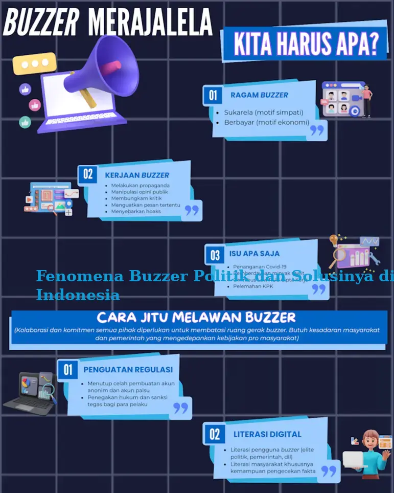 Fenomena Buzzer Politik dan Solusinya di Indonesia