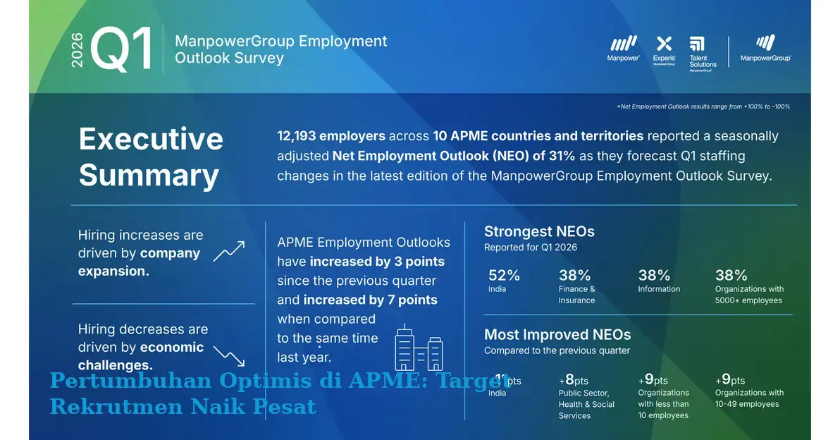 Pertumbuhan Optimis di APME: Target Rekrutmen Naik Pesat
